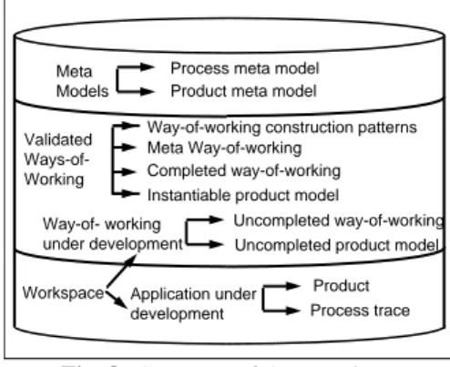 Fig. 8.: Structure of the repository 