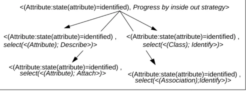 Fig. 5. : A flow guideline 