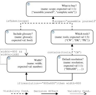 Figure 1. Example of a simplified DOPLER decision model  with five interdependent decisions