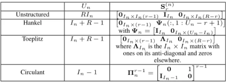 Table 1. Characteristics of the matrix A (n) for several structures.