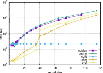 Fig. 4: Error compared to a reference implementation