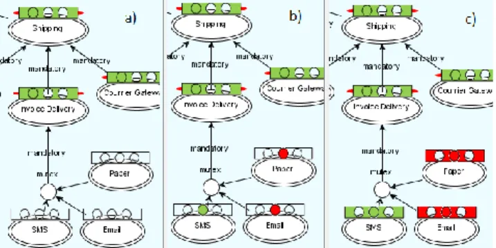 Figure 4. VariaMos simulation control dialog  From  the  point  of  view  of  analysis  and  verification,  most  of  the  tools  found  in  the  literature  are  formalism-dependent,  and  they  only  focus  on  feature  models