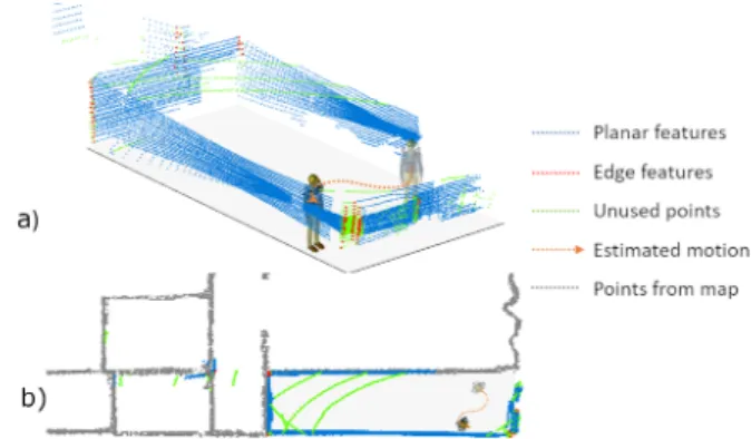 Fig. 1. System architecture and fusion scheme of the proposed localization system. LiDAR-based SLAM and visual SLAM can communicate pose optimization events, such as loop closures and relocalizations.