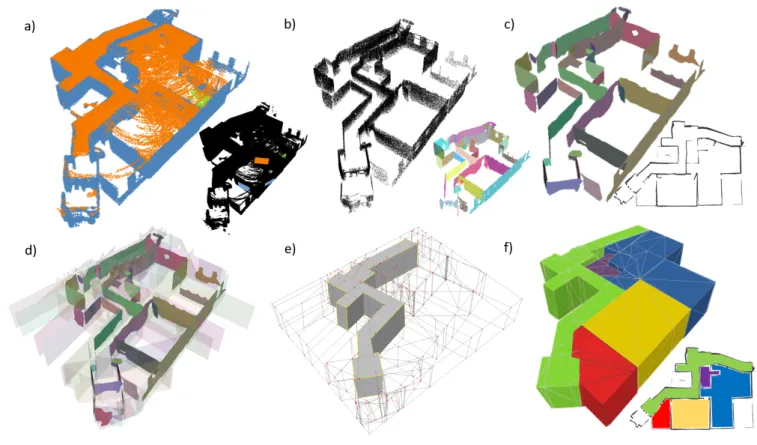 Fig. 6. Indoor 3D reconstruction pipeline: from point acquisitions to room labelization.