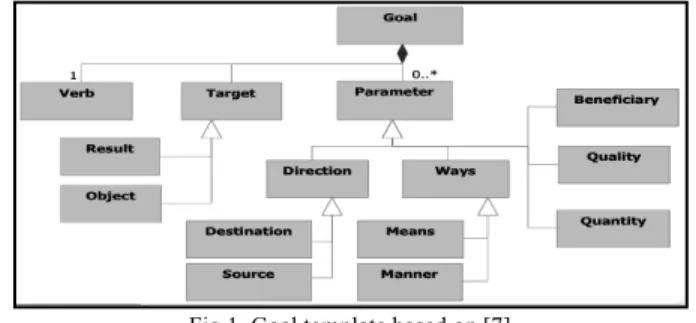 Fig 1. Goal template based on [7]