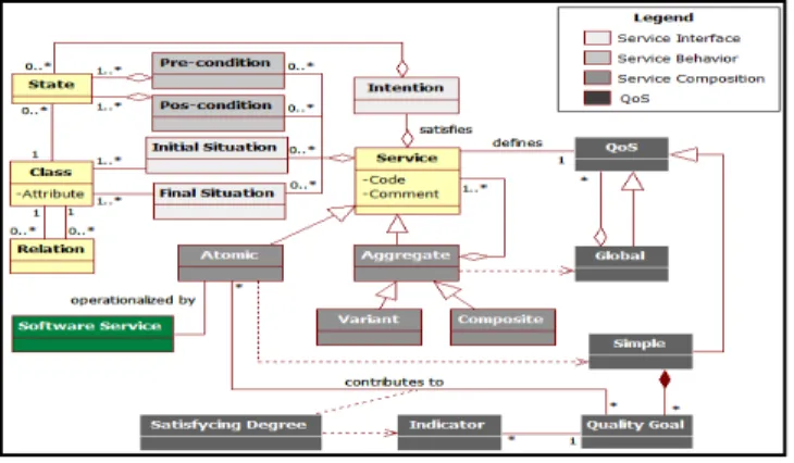 Fig 2. Intentional Service Model (ISM) [19] 