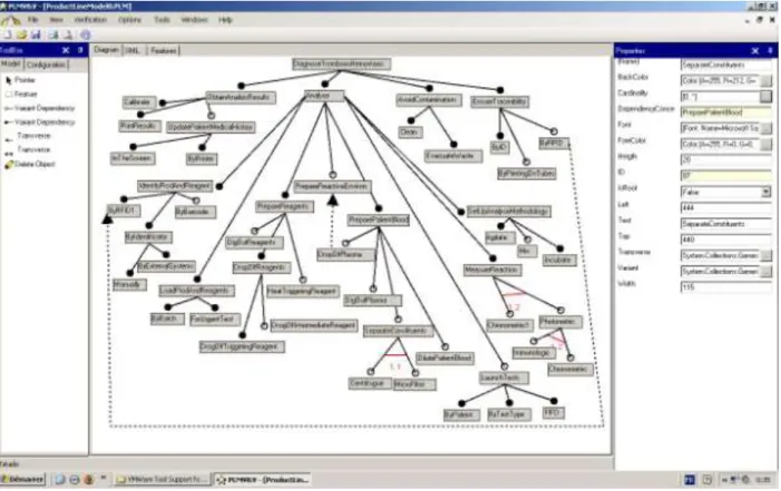 Figure 2: Screen dump of the tool interface. Each view on the PL (FORE, XMI, textual constraints on features) can  be accessed by  each tab