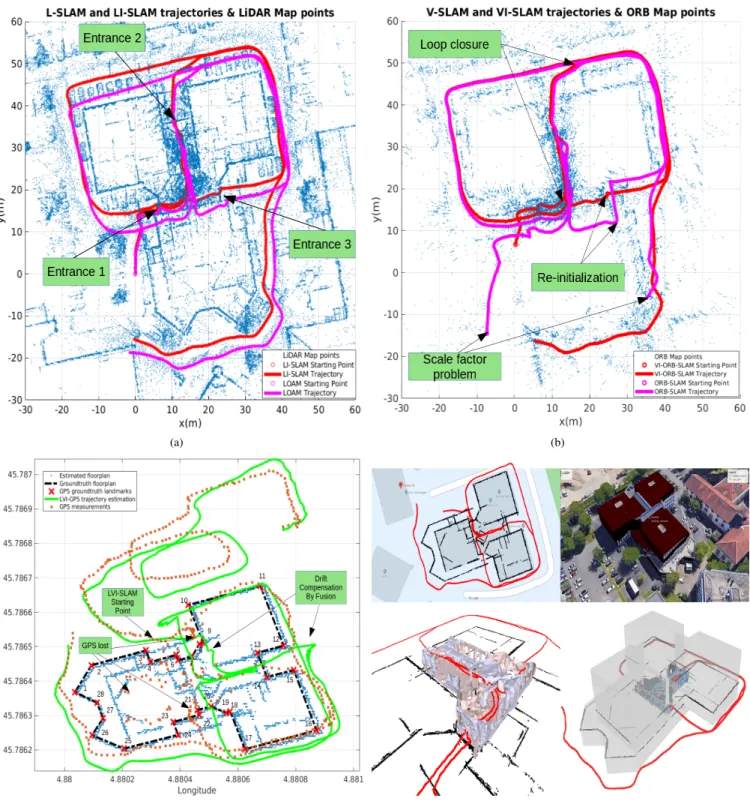 Fig. 6. Results obtained by the Wearable SLAM system. The sequence (path shown in red) consists of the following steps: 1