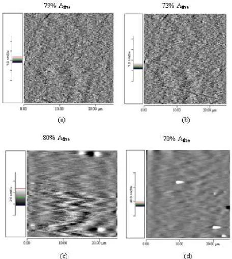 Fig. 7. AFM picture of bare silica samples after cleaning (a and b) and after contamination (c  and d) for different set point amplitude values 