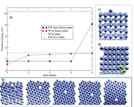 Figure  5.   (a)  Formation  energy  of  a  vacancy  (red  diamonds)  and  a  self-interstitial  (black triangles) versus the depth relative to the surface