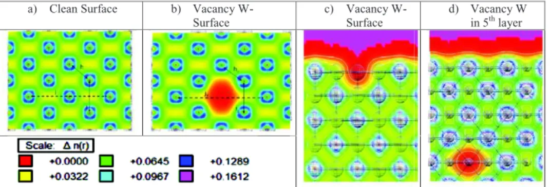 Figure  7.   Frontal  view  of  the  charge  distribution  on  the  (a)  clean  surface  and  (b)  a  vacancy; (c) lateral view of the vacancy at the surface; (d) lateral view of the vacancy  in the 5th plane