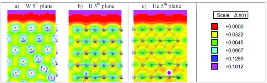 Figure 9.   Charge density in a bulk-like environment calculated at the 5th layer for the  different defects analyzed