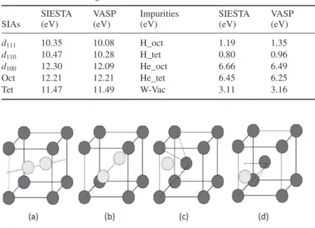 Table 1.   Formation energies values of the different defects: SIESTA versus VASP.