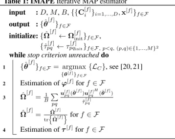 Table 2: IMAPE K-distributed noise