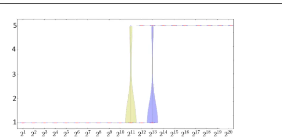 Fig. 2: Results for graphs with a temporal structure and two levels of noise (no noise and 50 % of reallocated edges)