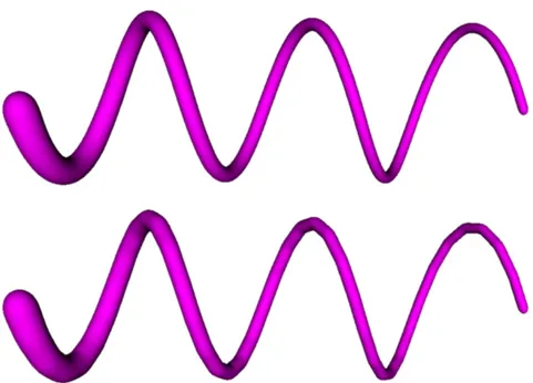Figure 8: Convolution surface around an approximation of the elliptical helix (2 cos t; 3 sin t; t), t 2 [0; 6]