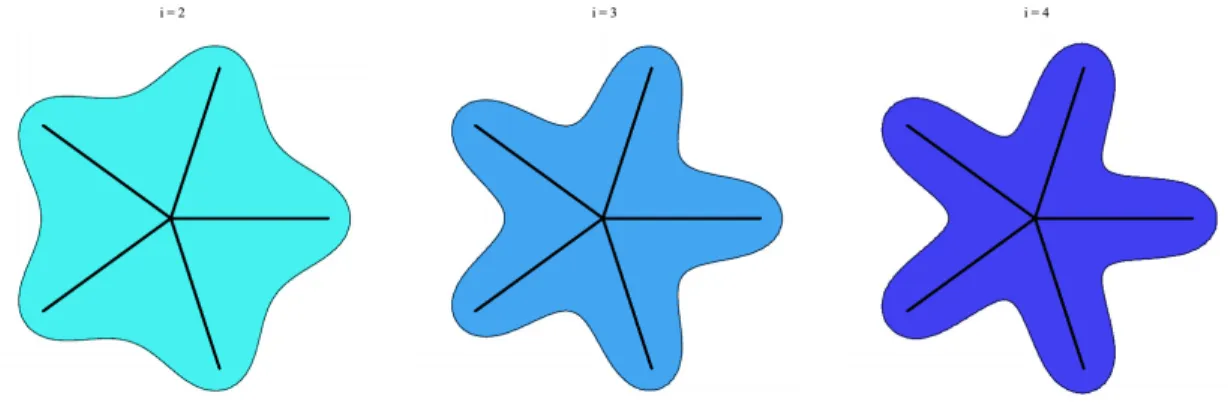 Figure 2: Convolution curves for a set of segments with power inverse kernel p 2 ; p 3 ; p 4 