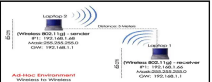 Figure 7 &#34;below&#34; shows the results presented in the  previous table.  