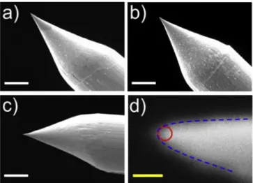 Fig. 3. Time evolution of the amplitude of the etching current.