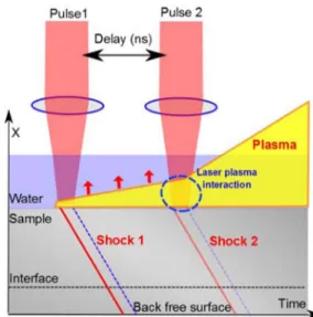 FIG. 2. Time/position diagram showing the propagation of the two shock waves in the double front face configuration.