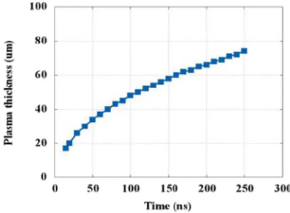 FIG. 12. Plasma thickness vs time for an 2.5 GW/cm 2 laser impulsion on aluminum in-water confinement regime.