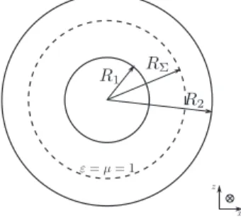 Figure 2. Geometry of the problem for the modal analysis. The dotted circle of radius 