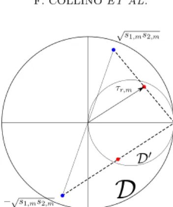 Figure 3. Effect of the relaxation on the eigenvalues of the unrelaxed problem (representation for 