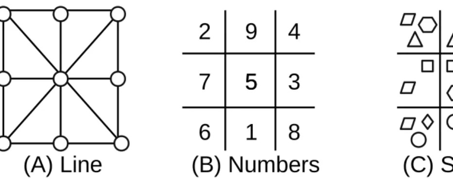 Figure 3: Isomorphism of Abstract Task Structures