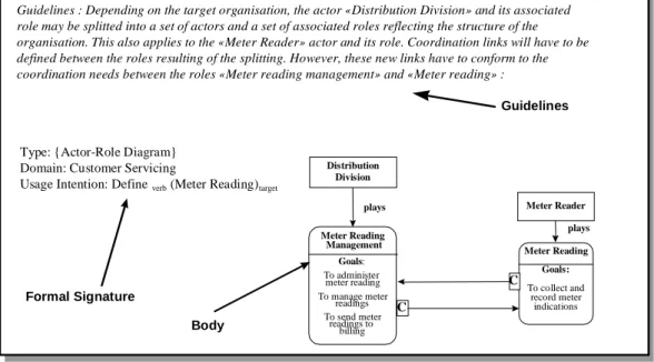 Figure 3: A complete description of the Meter Reading pattern 