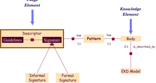 Figure 2: The pattern template 
