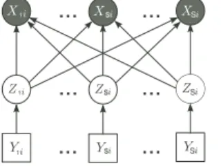 Fig. 1. Graphic model for the Independent Factor Analysis.