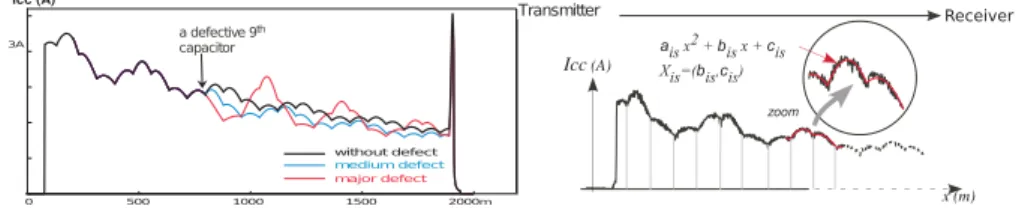 Fig. 2. Examples of inspection signals.