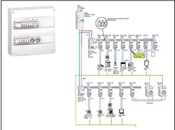 Fig. 1. Example of a Rexel’s Electric Board  