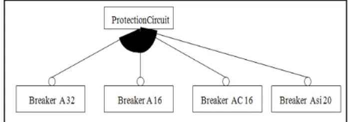 Fig. 6. Excerpt of Electric Board modeled with UML class diagrams 