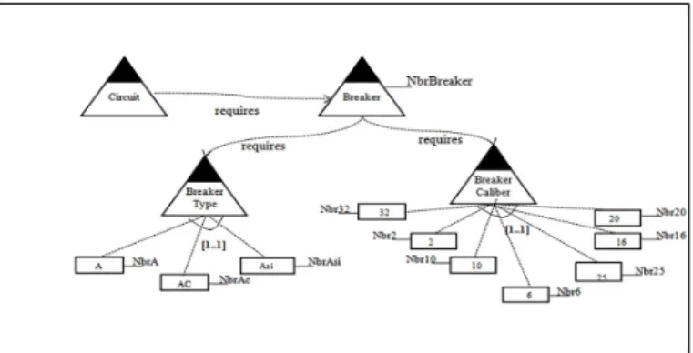 Fig. 8. Excerpt of Electric Board modeled with OVM language 