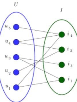 Fig. 1. Representation of the data as a bipartite graph and notations