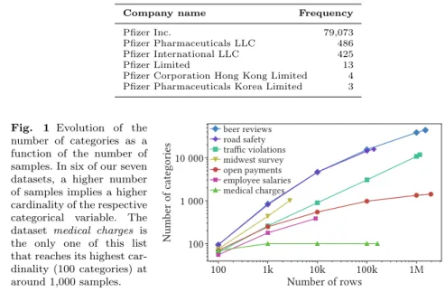 Table 1 Entities containing the word Pfizer in the variable company name of the Open Payments dataset (year 2013).