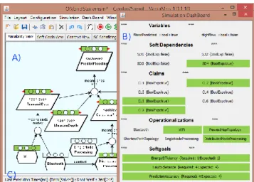 Figure  4  Model  configuration/simulation  perspective  of  GridStix. VariaMos screenshot with dashboard 