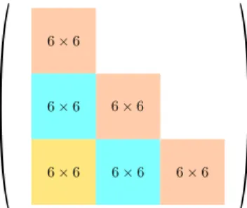 Figure 3: Block structure, N T = 3, N y = 6.