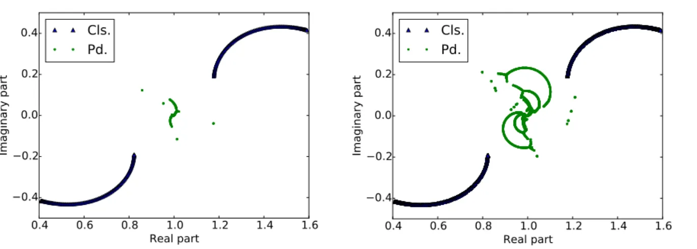 Figure 7: Eigenvalues of the classical (Cls. ) and the preconditioned (Pd.) algorithm, first time step,