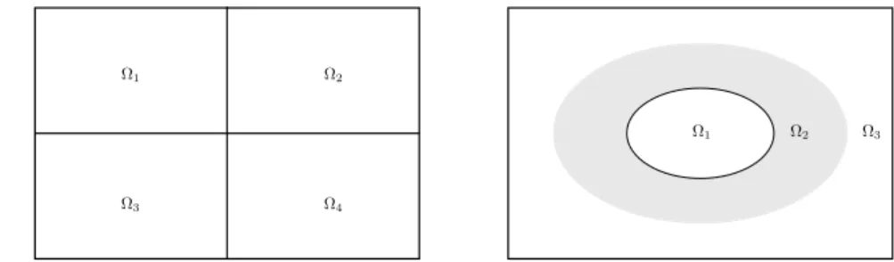Figure 2: Two other ways of domain decomposition.