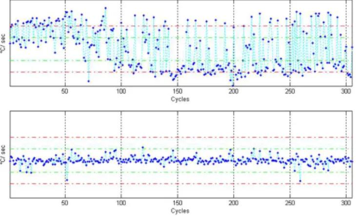 Fig. 2. Examples of results after preprocessing computation use to remove flight context dependency.