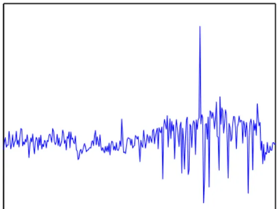 Fig. 3. Variance shift in a real world time series extracted from ACARS messages.