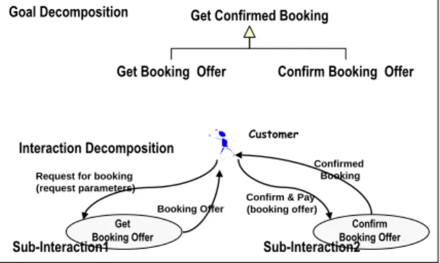 Figure 8 : Decomposition of the ‘Get Confirmed Booking’ interaction
