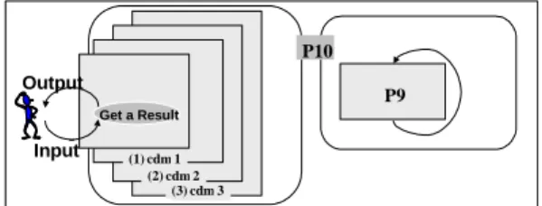 Figure 12 : The composite requirement pattern  P10 