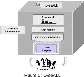 Figure 1 : LyeeALL 