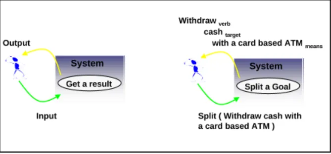 Figure 3 : The interaction view point 