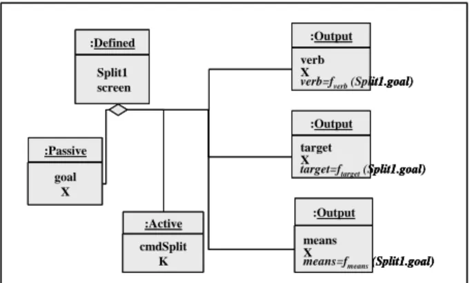 Figure 4 : Items &amp; Defined of the Split interaction  