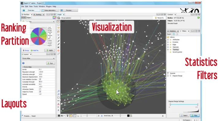 Figure 1: Overview of Gephi 0.8.
