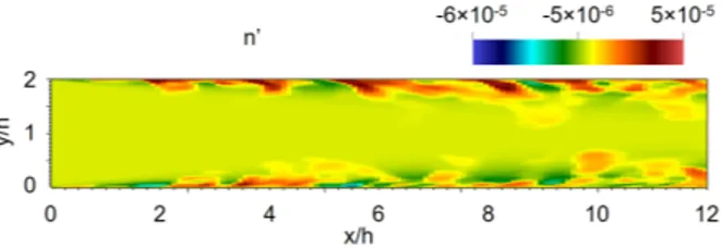 Fig. 8: Instantaneous refractive index fluctuations n 0 , mapped on a streamwise plane in the chan- chan-nel flow